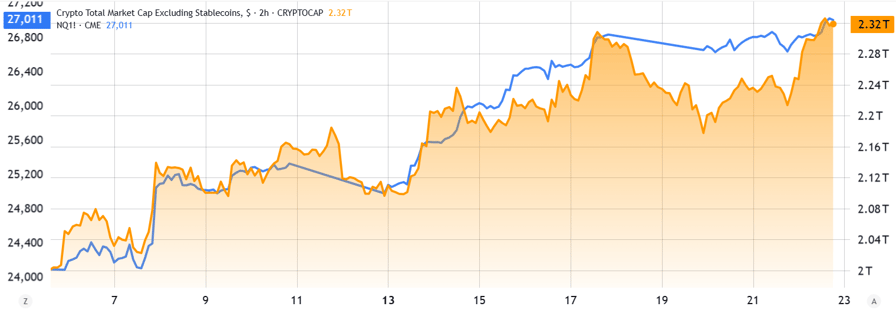 Bitcoin ve Ether ABD'nin Para Politikasıyla Yükseldi: Kripto Piyasasında Güven Artıyor
